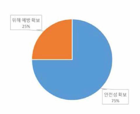 폐유해화학물질을 화관법으로 관리해야하는 이유(처리업체)