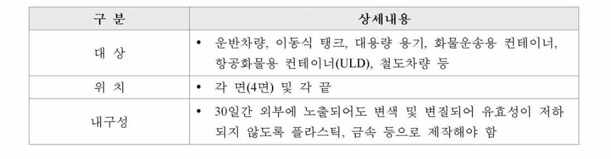 미국의 표찰 규정(49 CFR Part 172 subpart F(Placarding))