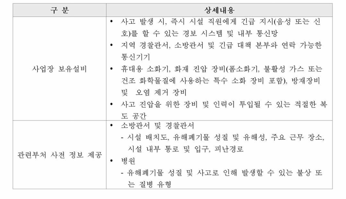 미국의 유해폐기물 취급시설 사고예방 규정(40 CFR 267)