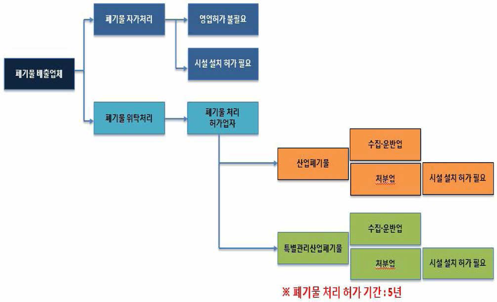 일본, 폐소법 흐름도