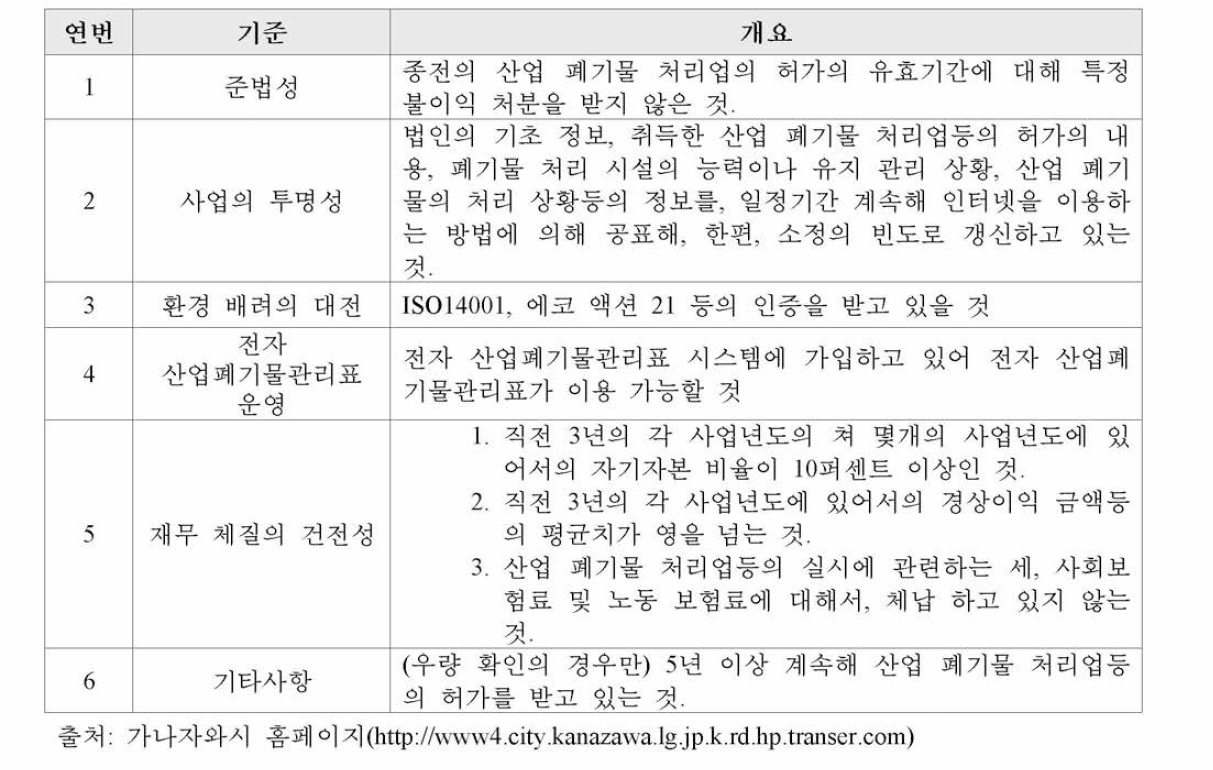 일본, 우량기업 판정 기준