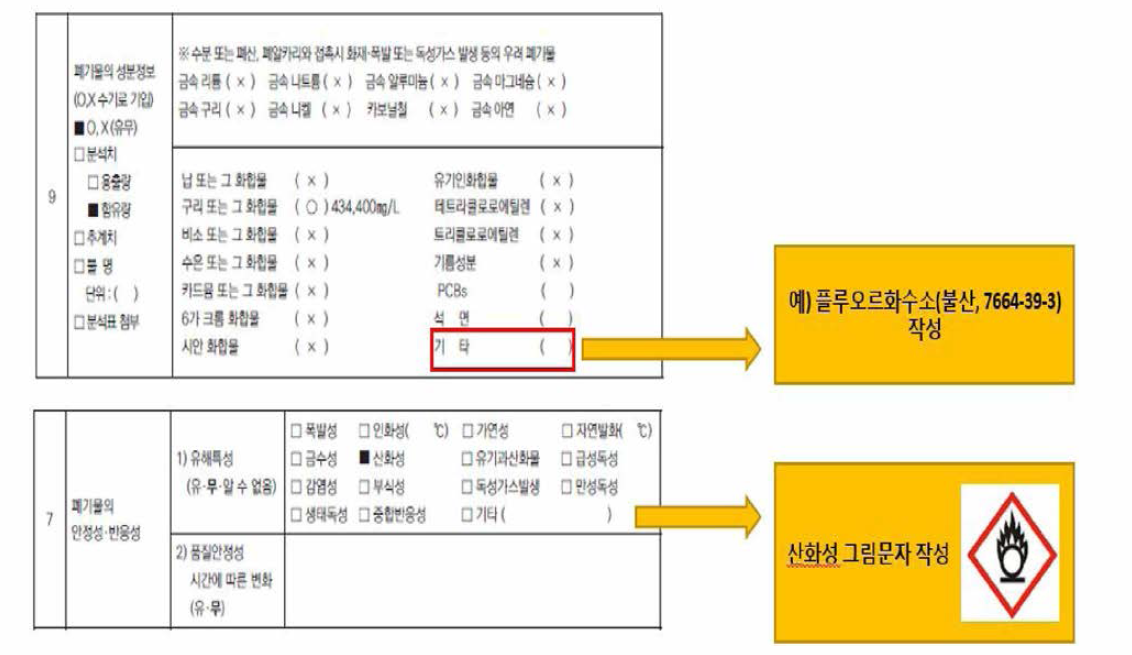 폐기물 유해성정보자료 강화(안)