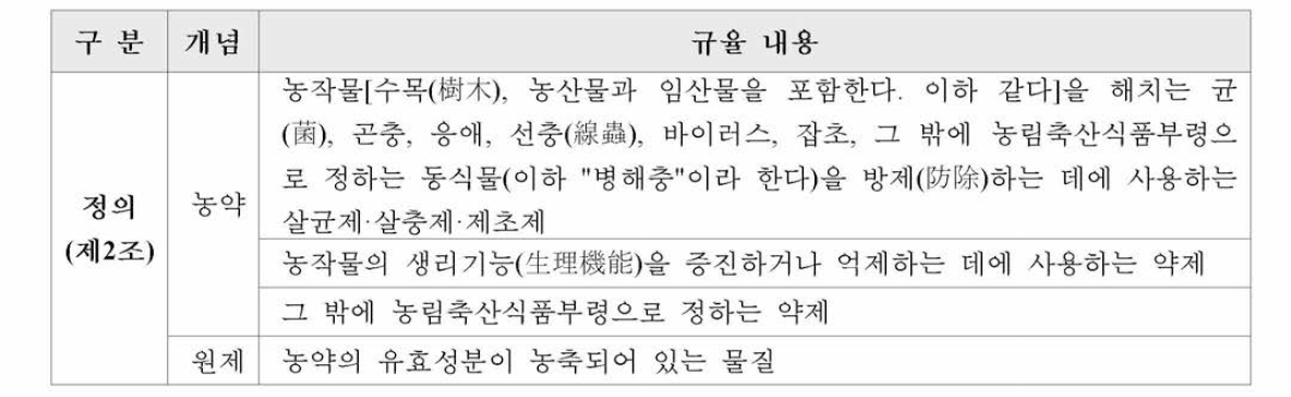 「농약관리법」 상 마약류 농약 및 원제의 정의