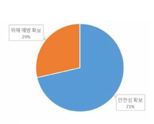 폐유해화학물질을 화학물질관리 법으로 관리 해 야하는 이유(배출업체)