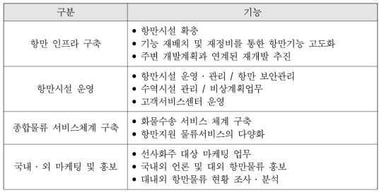 항만공사제도의 주요 기능