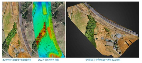 도로 확장공사구간에 대한 지형자료 구축(출처 : DroneDeploy)