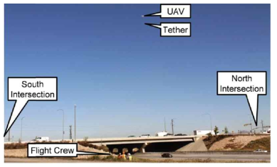 고정형 무인항공기를 이용한 DDI 교통량 모니터링