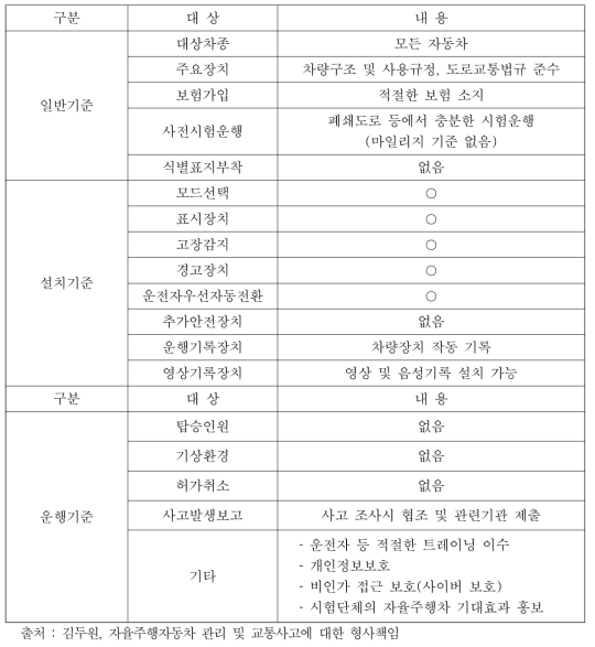 영국 자율주행차 시험운행 허용 기준