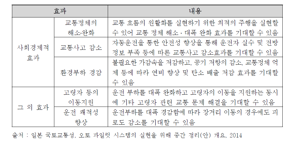 일본 국토교통성 (자율주행의 기대효과)