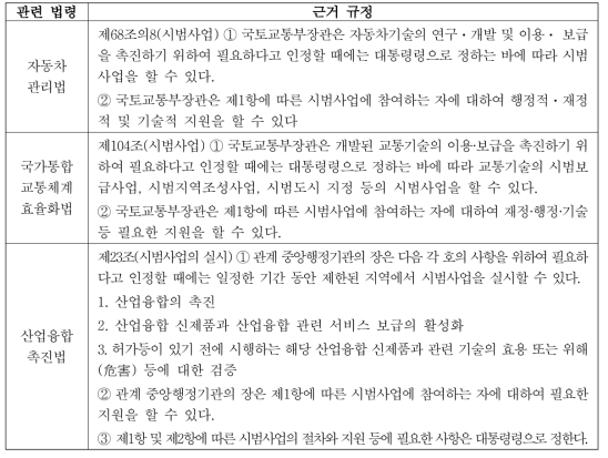 자율주행차 시범사업 관련 법령