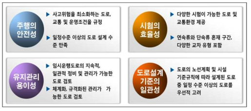 임시운행도로 지정기준 기본방향