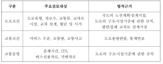 자율주행차 시험운행도로 지정 관련 법규정 검토 내용