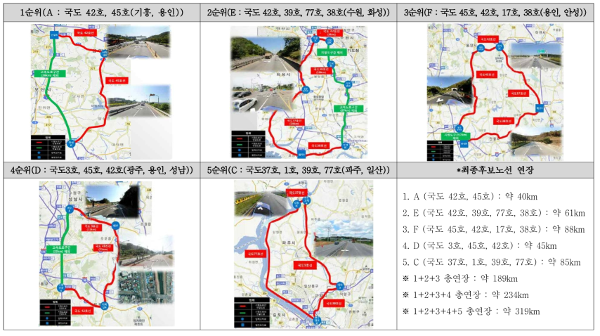 자율주행차 임시운행 일반국도 최종후보노선