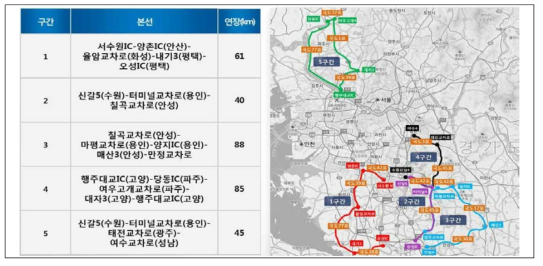 일반국도 자율주행차 임시운행 지정도로(안)