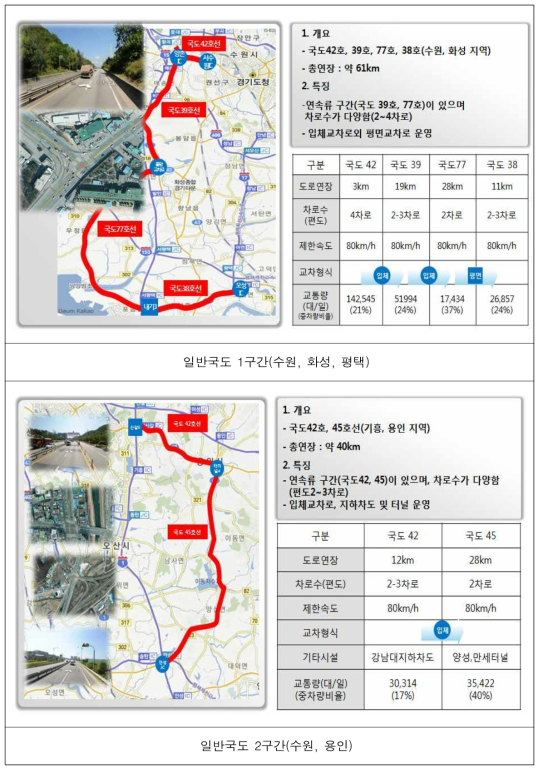 일반국도 자율주행차 임시운행 구간 노선도