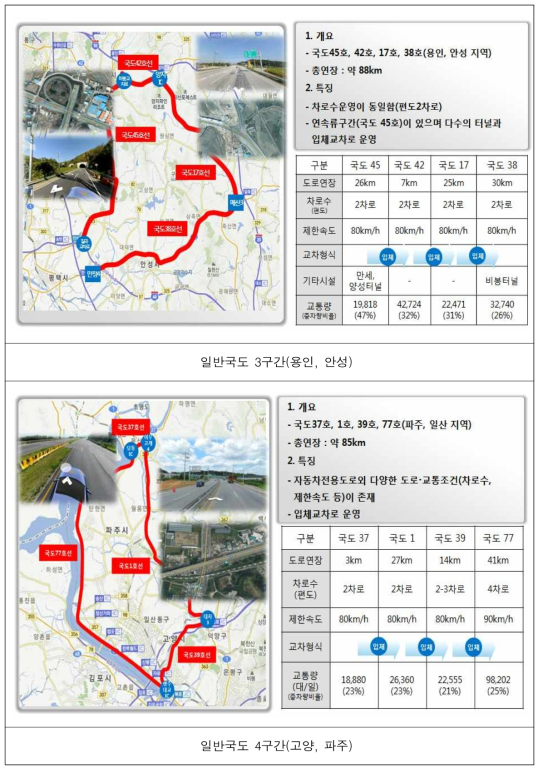 일반국도 자율주행차 임시운행 구간 노선도(계속)