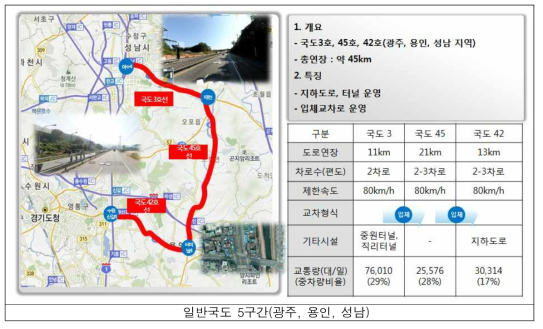 일반국도 자율주행차 임시운행 구간 노선도(계속)