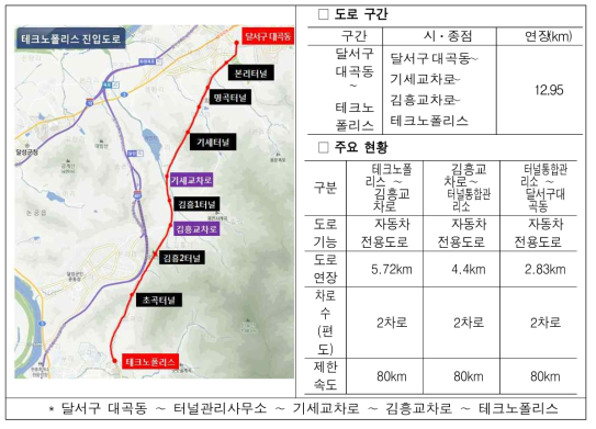 대구 규제프리존 자율주행차 임시운행 구간 노선도