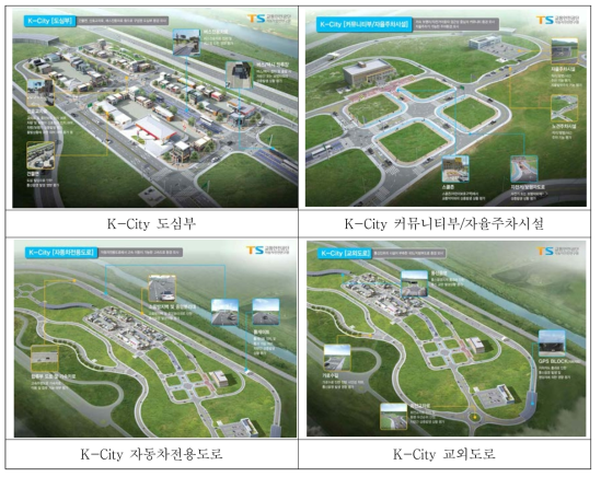 자율주행차 실험도시(K-City)