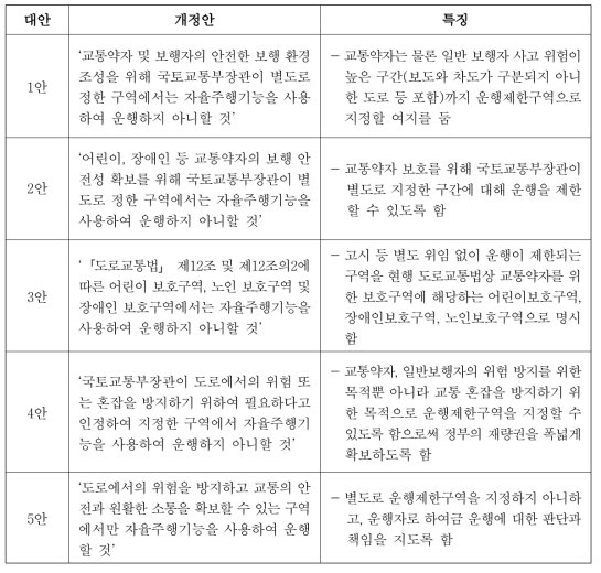 자동차관리법 시행규칙 제26조의2 제1항 제3호 개정안