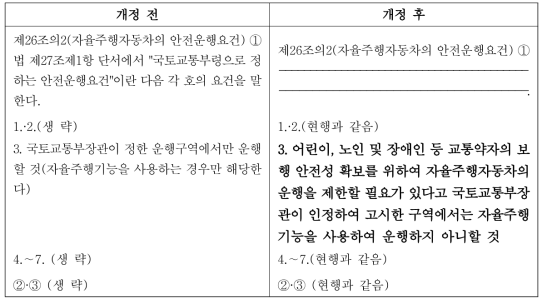 자동차관리법 시행규칙 일부 개정(‘16.11.15)