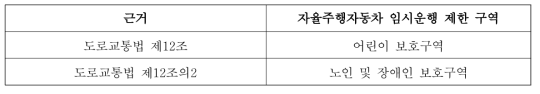 자율주행자동차 임시운행 제한구역 지정 고시