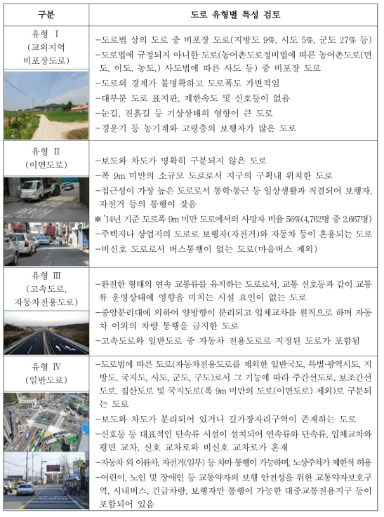 도로 유형별 특성 검토