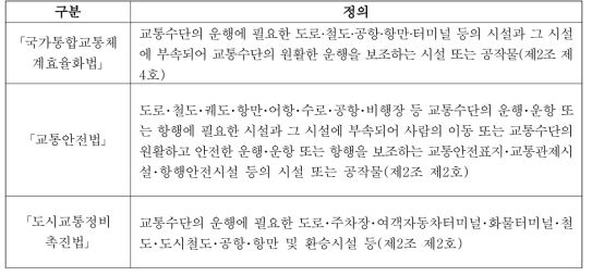 교통시설의 정의 비교