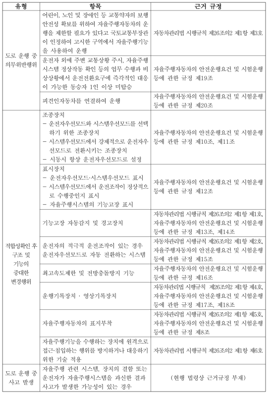 자율주행차 운행 규제 필요 행위의 유형 분류