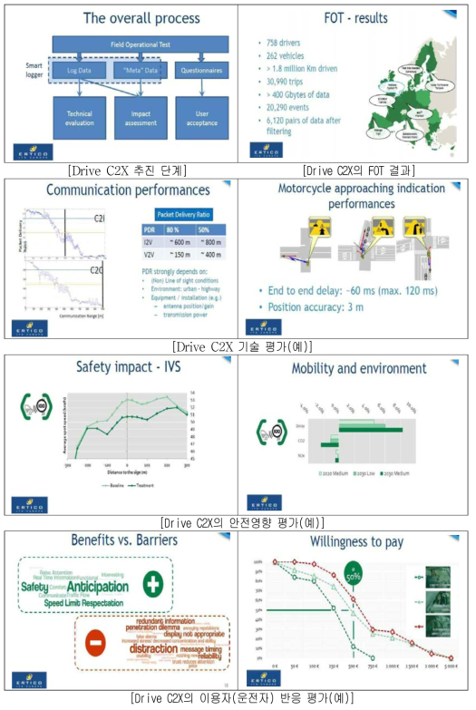 Drive C2X 사업의 평가