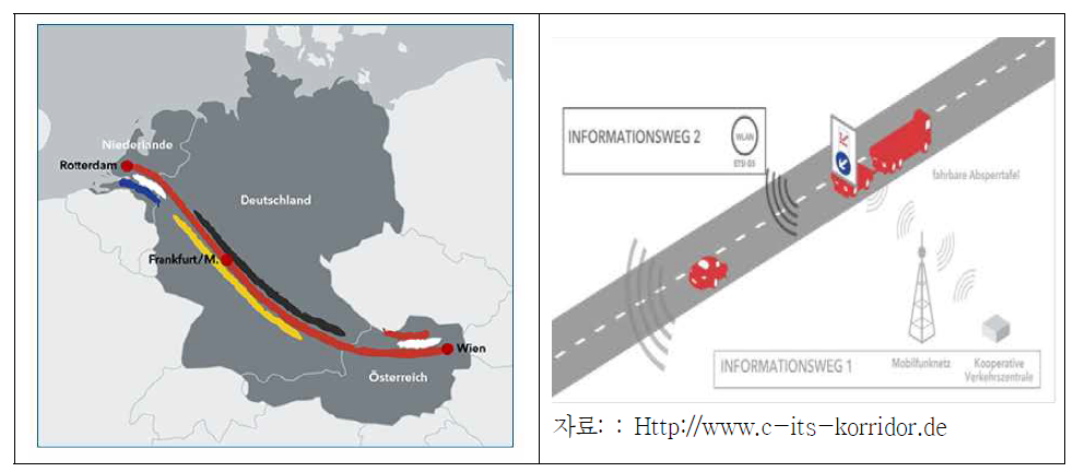 C-ITS Corridor 사이트 맵 및 개념도