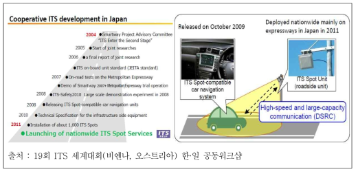 일본 C-ITS 개발과정