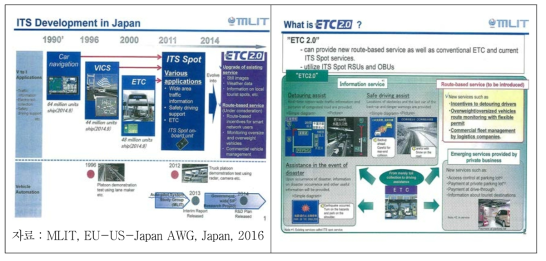 일본 ETC 2.0 개발 및 제공