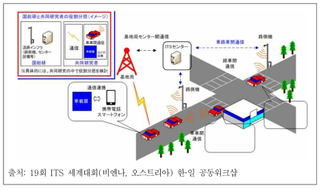 Next Generation C-ITS