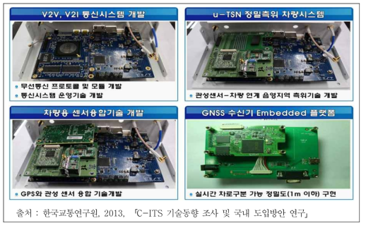 u-TSN 시스템 개발