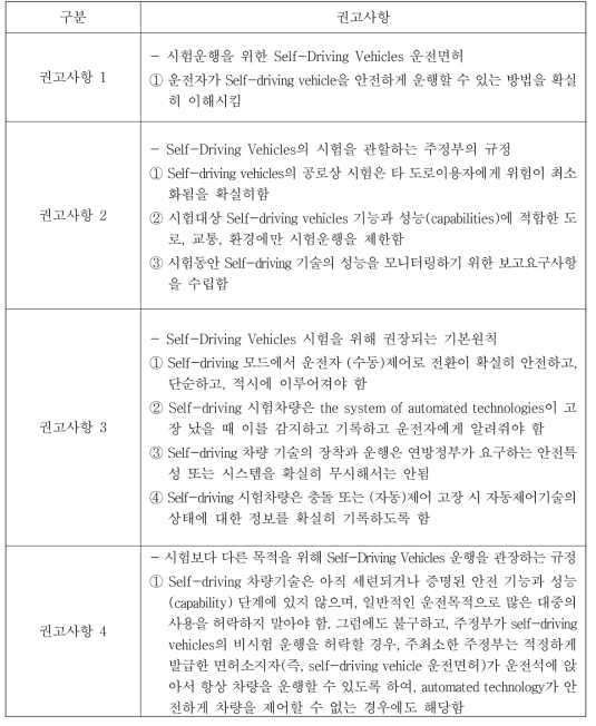 NHTSA의 자율주행차 관련 주정부 활동에 대한 권고사항