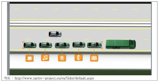 SARTRE 차량군집주행 개념도