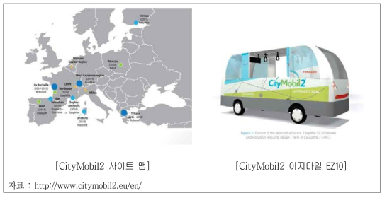 CityMobil 프로젝트