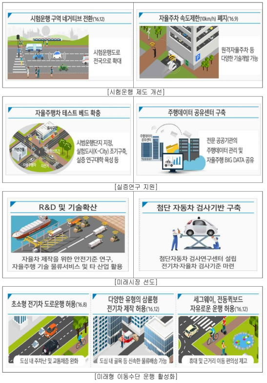 드론 및 자율주행차 규제혁신 주요내용