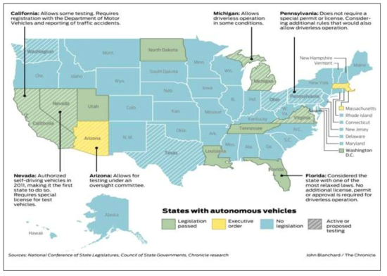 미국의 자율주행차 입법 현황