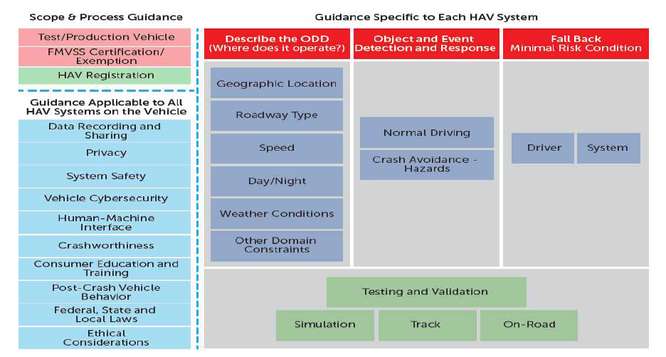 Framework for Vehicle Performance Guidance