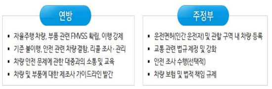 자율주행차에 관한 연방정부와 주정부의 역할 구분