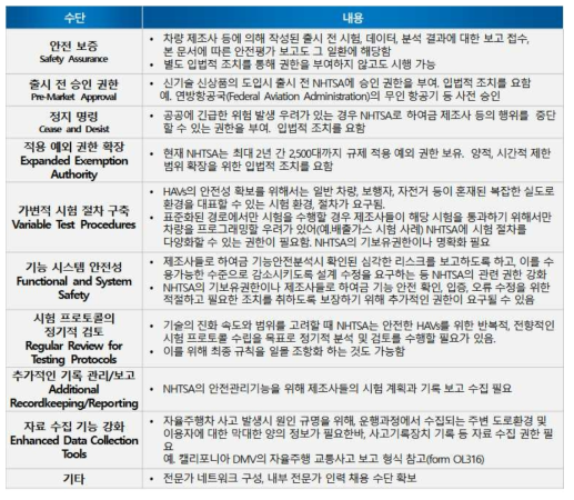 자율주행차에 대응하기 위한 새로운 규제대응