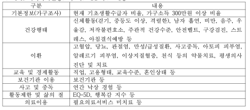 지역사회건강조사 지표 DB 주요 내용