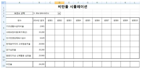 비만율 시뮬레이션 도구