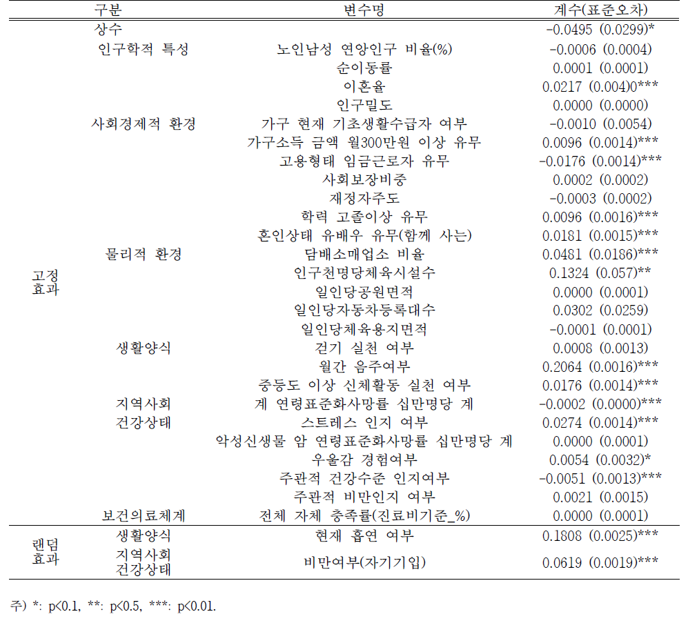 고위험 음주에 영향을 미치는 시공간적 요인(시공간분석-다수준분석)