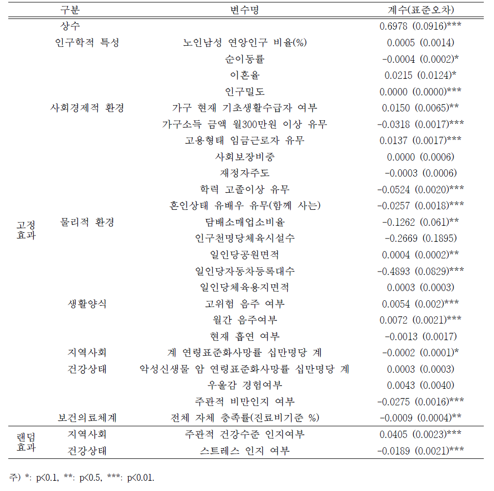 걷기실천에 영향을 미치는 시공간적 요인(시공간 분석-다수준 분석)