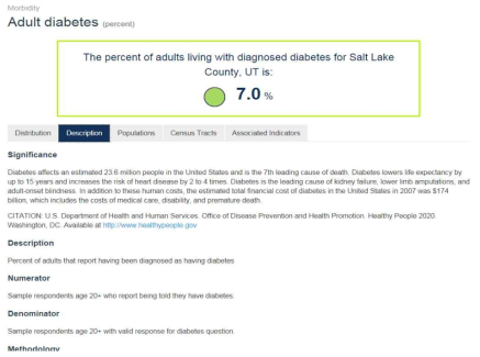 미국 CDC의 당뇨병 지표에 대한 정의