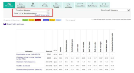 영국의 지역 건강지표 정보 제공 화면