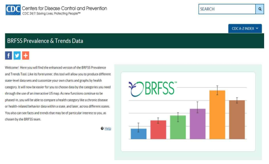 BRFSS의 시계열 분석 자료 제공 페이지